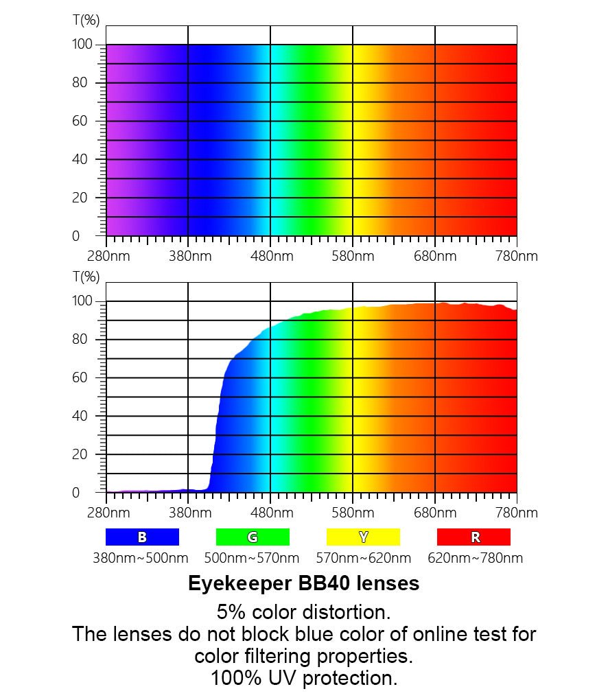 12 Pack Large Frame Blue Light Blocking Reading Glasses Computer Readers UVR9002C - Gr8sight